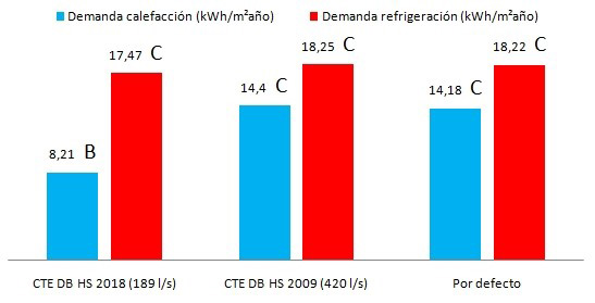 Demanda calefacción/refrigeración gráfico