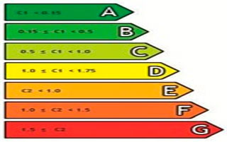 Grafico Certificación Energética de Edificios calidad