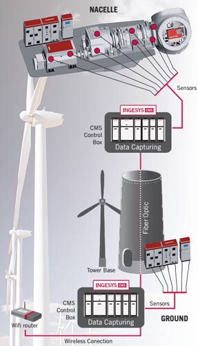 Ingeteam-grafica-sistema-optimus