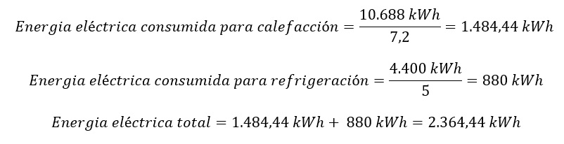 Consumo eléctrico vivienda unifamiliar