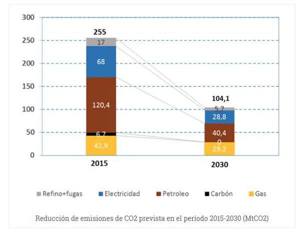 Demanda energética fundación renovables