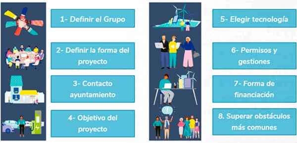 Pasos para formar una comunidad energética