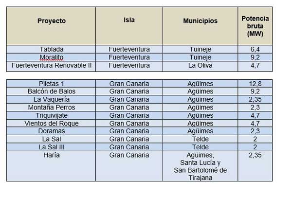 relacion-proyectos-gas-natural