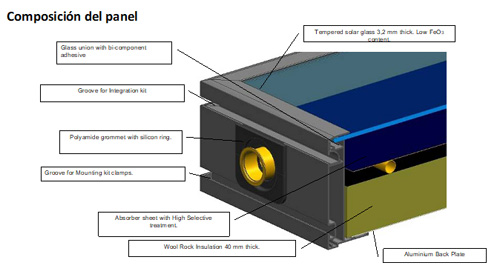 Composición del panel solar