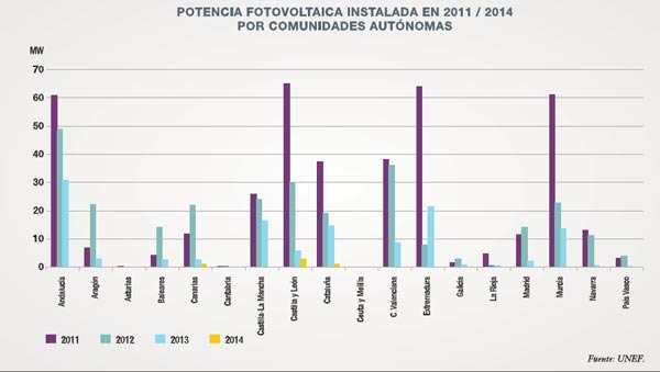 potencia-fotovoltaica-instalada