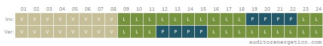 Gráfico-periodos-punta