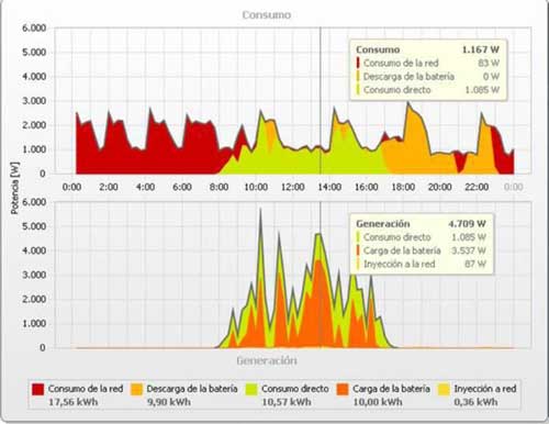 Sma-cuadro-consumo-energético