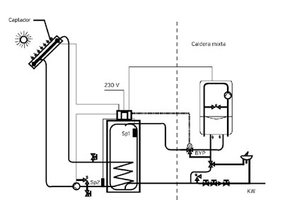 Vaillant aurostep energía solar