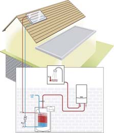 Vaillant aurostep energía solar