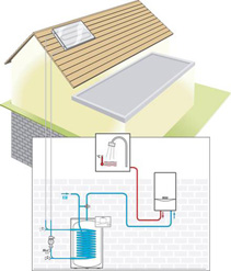 Vaillant aurostep energía solar