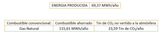 ahorro-emisiones-co2