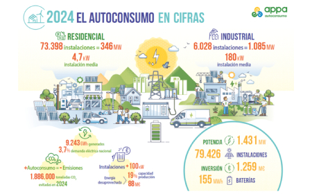 autoconsumo appa