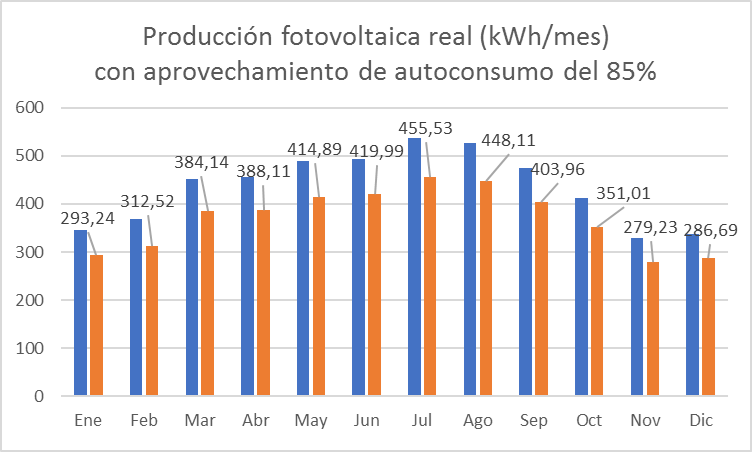 demanda de calefacción solar