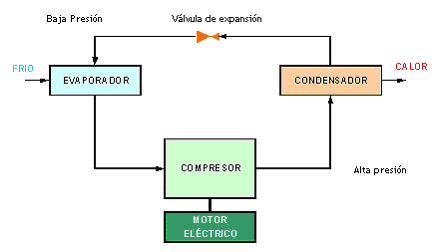 ciclo de refrigeracion solar