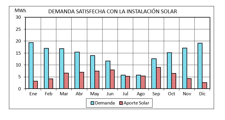 demanda-instalacion-solar