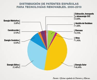 distribucion-energias-renovables