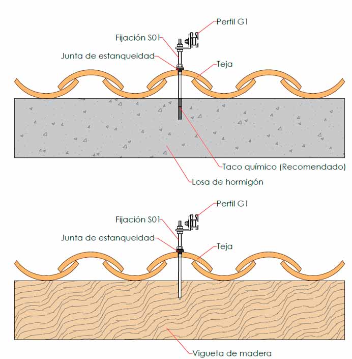 Fijación de los paneles solares fotovoltaicos