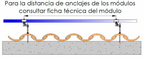 Fijación de los paneles solares fotovoltaicos