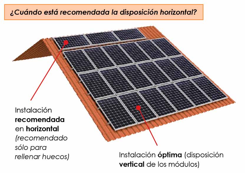 ¿Cuándo está recomendada la disposición horizontal de los paneles solares?