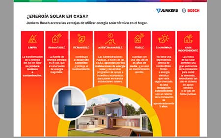 Aunque sólo un 0,1% de los hogares españoles cuenta con instalaciones solares para producir energía renovable, sólo en 2022 la producción de energía solar ha aumentado un 65%