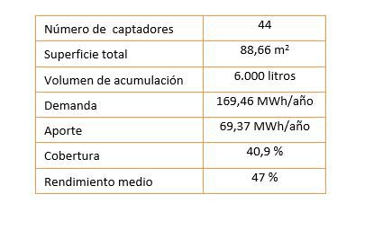 numero-captadores-solares