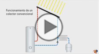 Video sobre el funcionamiento de los colectores solares Viessmann