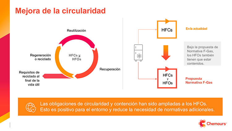 Mejora de la circularidad