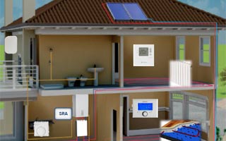 Sistema con termorregulación de Chaffoteaux