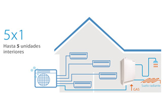 Esquema del sistema multi split R32 de Daikin con módulo híbrido de bomba de calor y caldera para generar agua caliente