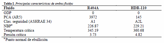 Principales características de ambos fluidos