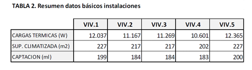 Tabla de instalaciones del proyecto de geotermia de Akiter Renovables