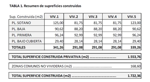 Proyecto geotermia Akiter Renovables tabla de superficies