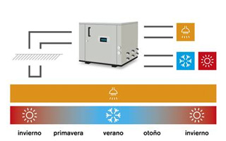 Bomba de calor polivalente para geotermia