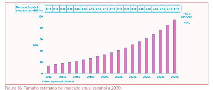 estado-mercado-geotérmico