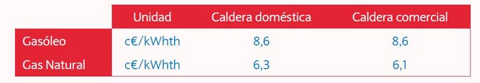 precios-generacion-termica