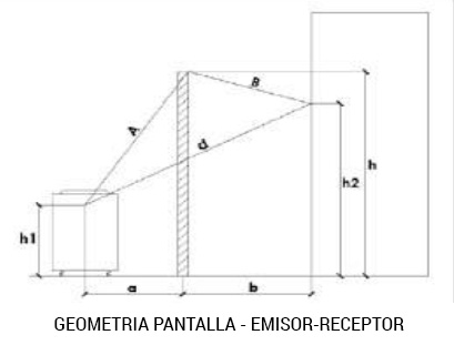 gráfico geometria pantalla - emisor-receptor