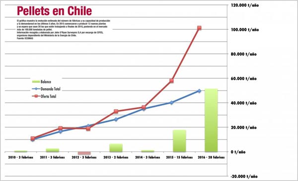 mercado-pellets-chile