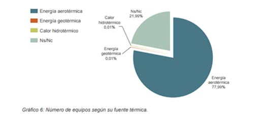 grafico-bombas-calor-fuentes-termicas