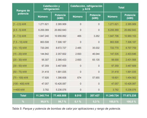 tabla-aplicaciones-bomba-de-calor