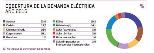 grafico-cobertura-demanda-electrica