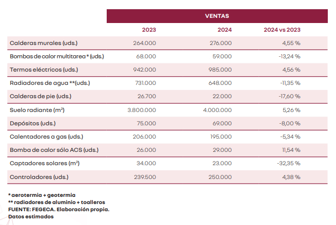 cuadro ventas fegeca