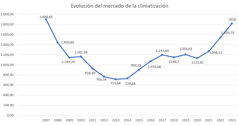 evolucion mercado grafica 2023