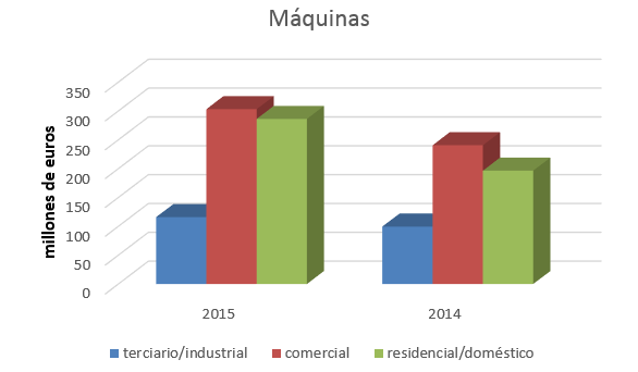 grafico-sector-maquinas