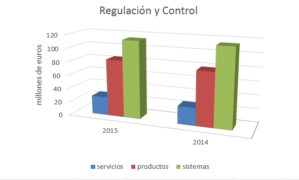 Gráfico-sector-regulación-control