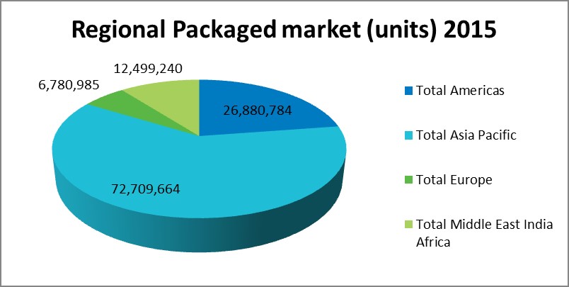 grrafico-mercado-aire-packaged-2015-unidades