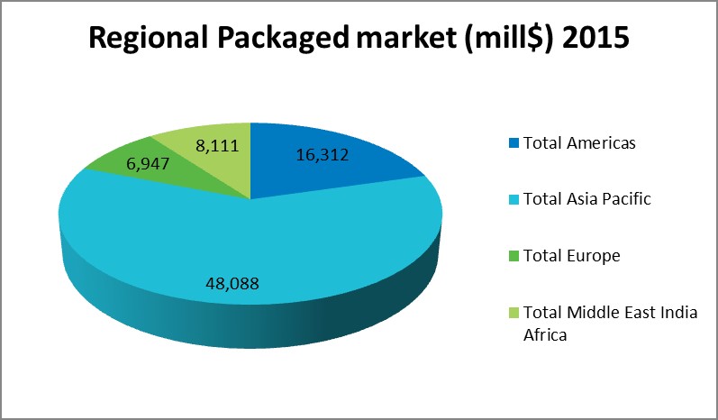 grafico-mercado-aire-packaged-2015-valor