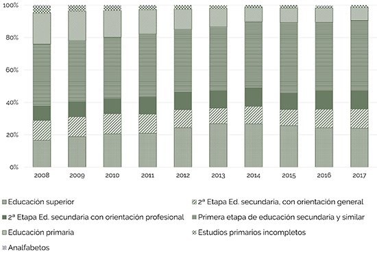 Gráfico del informe de la fundación.