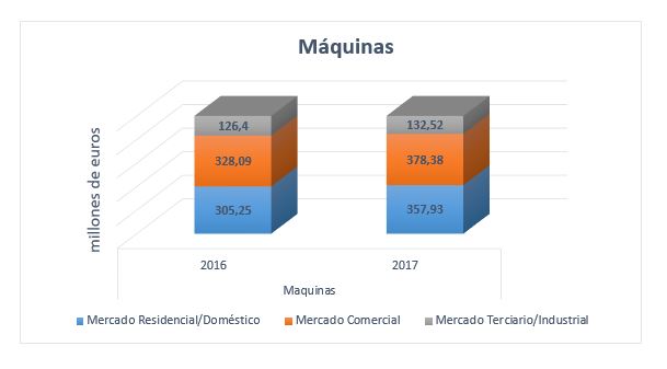 Gráfico subsector máquinas 2017