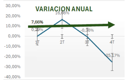 informe amascal