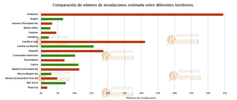 Gráfico instalaciones biomasa CCAA